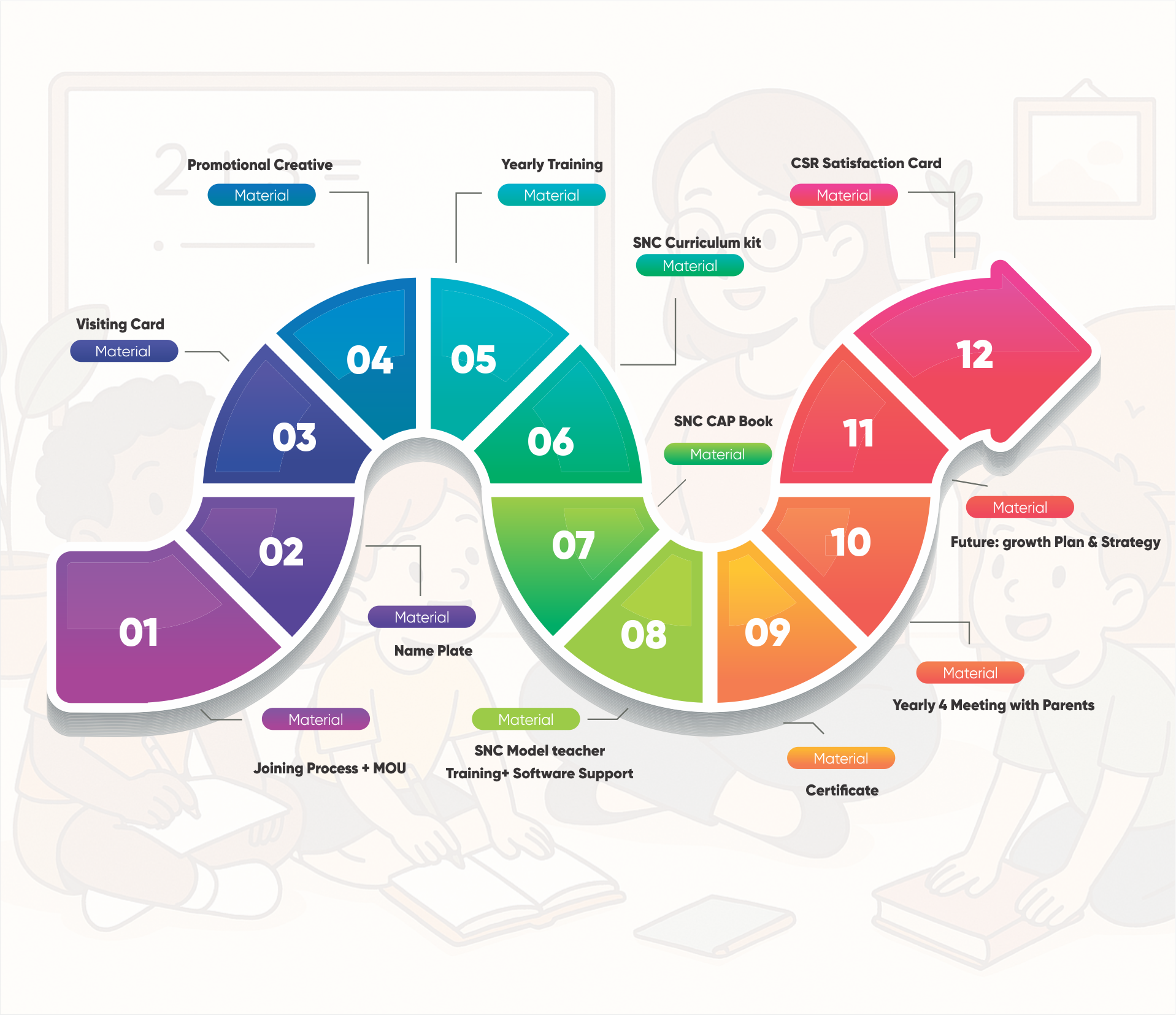 Board Game Illustration